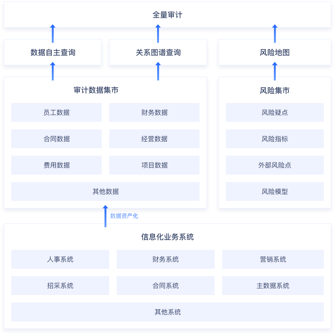 数据中台