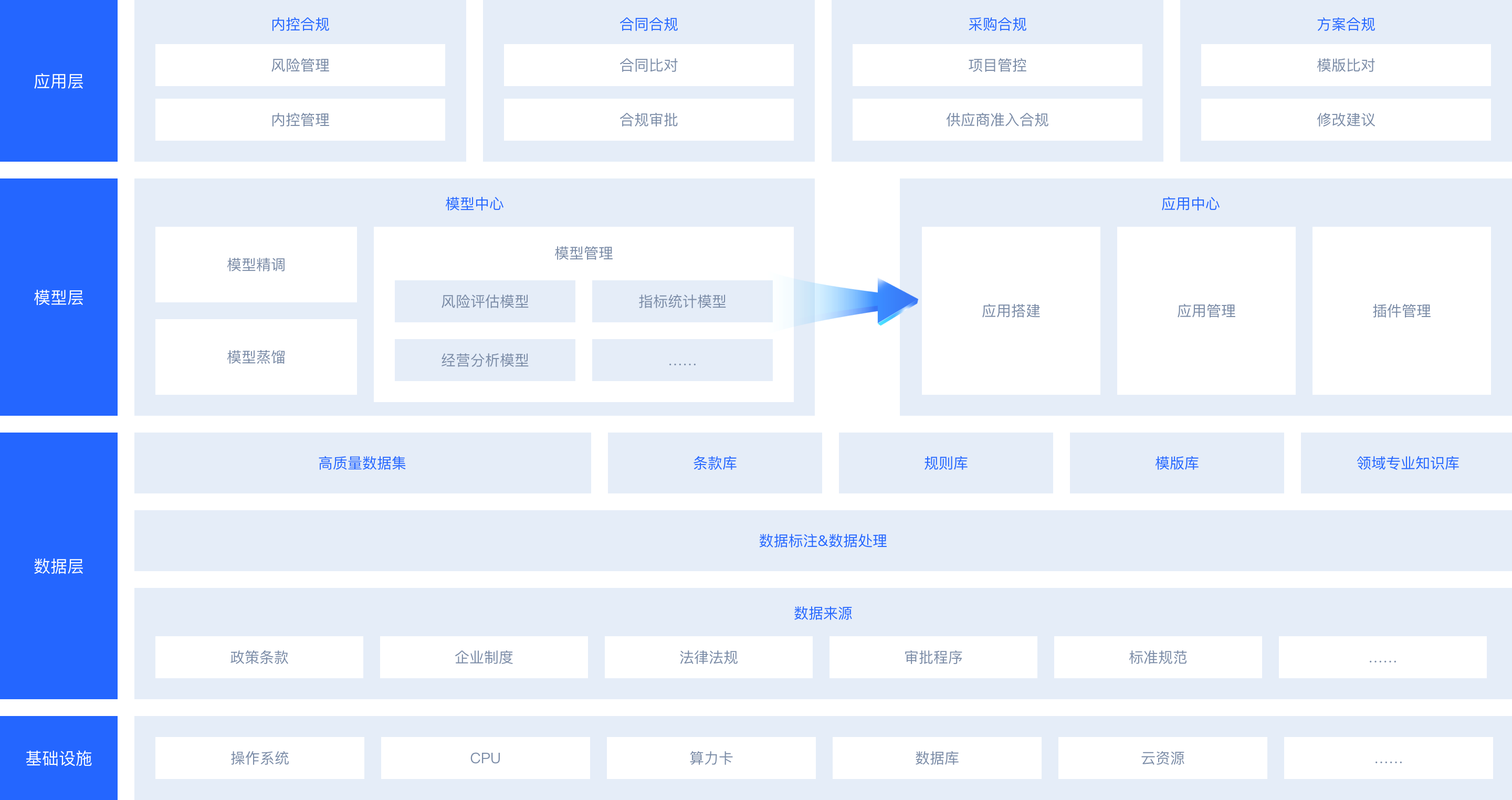 数据汇聚治理方案架构