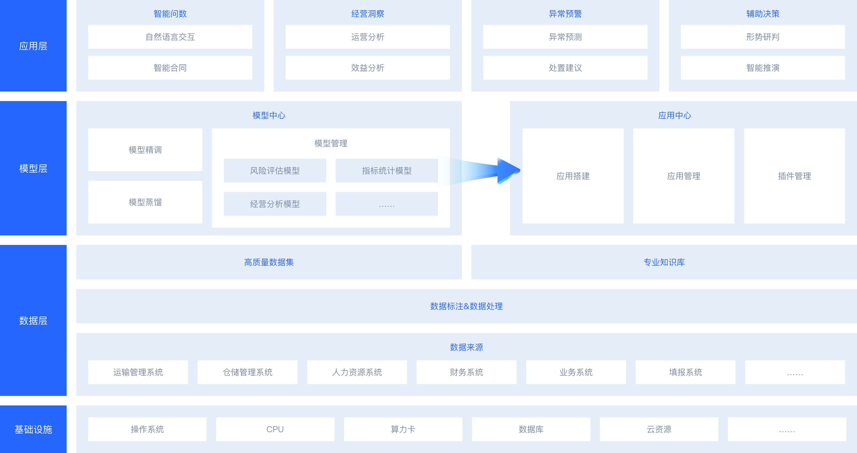 数据汇聚治理方案架构