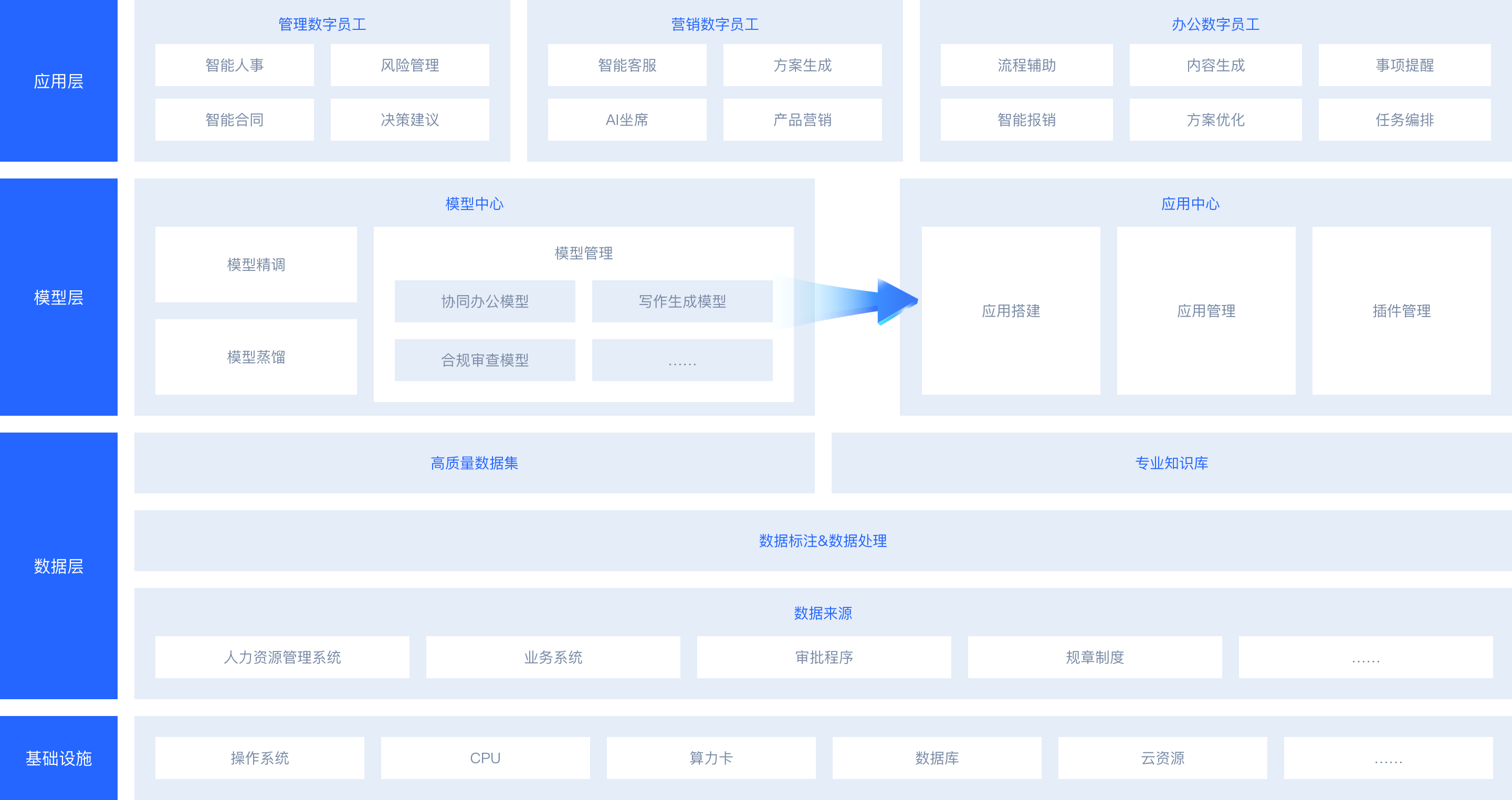 数据汇聚治理方案架构