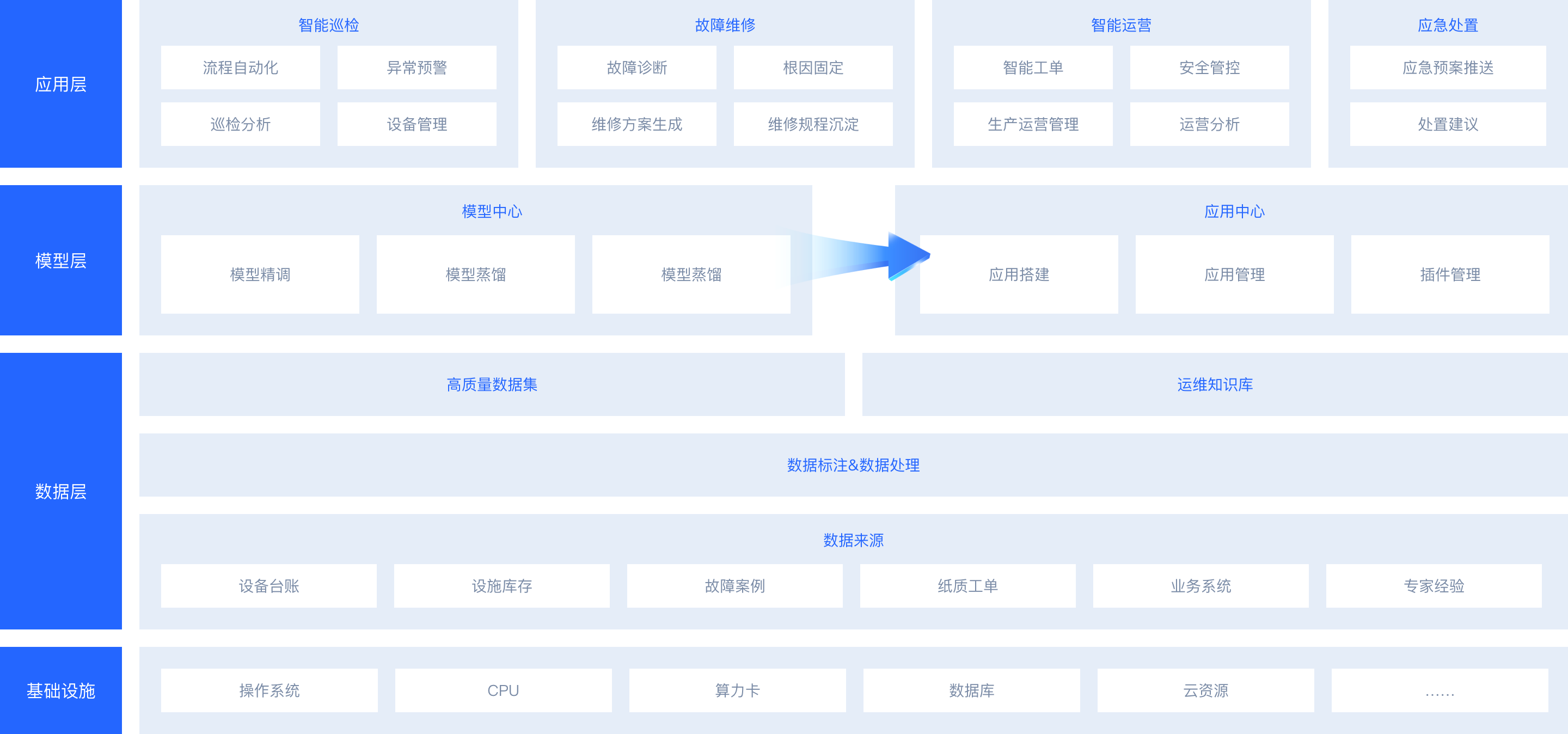 数据汇聚治理方案架构