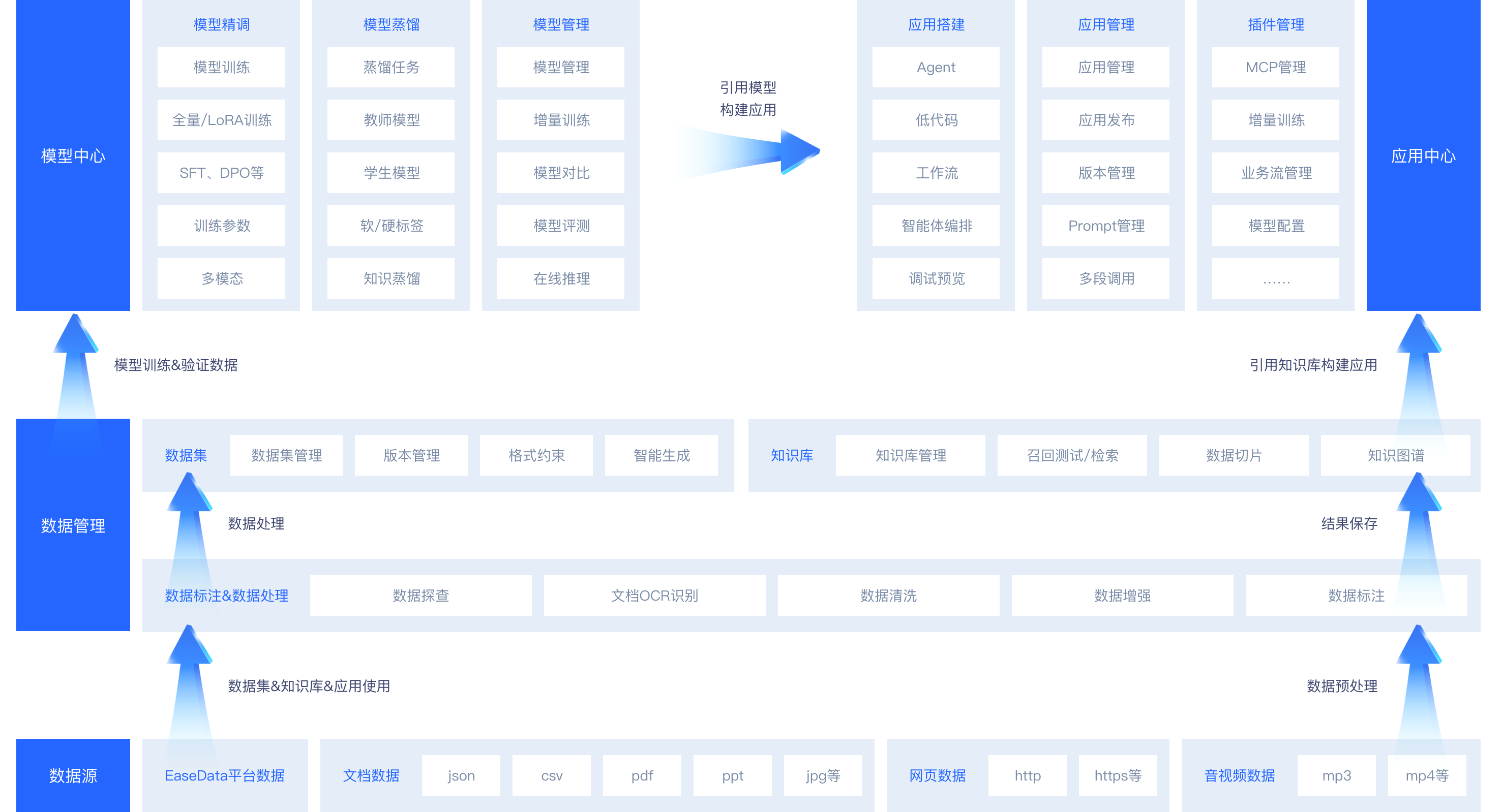  大模型