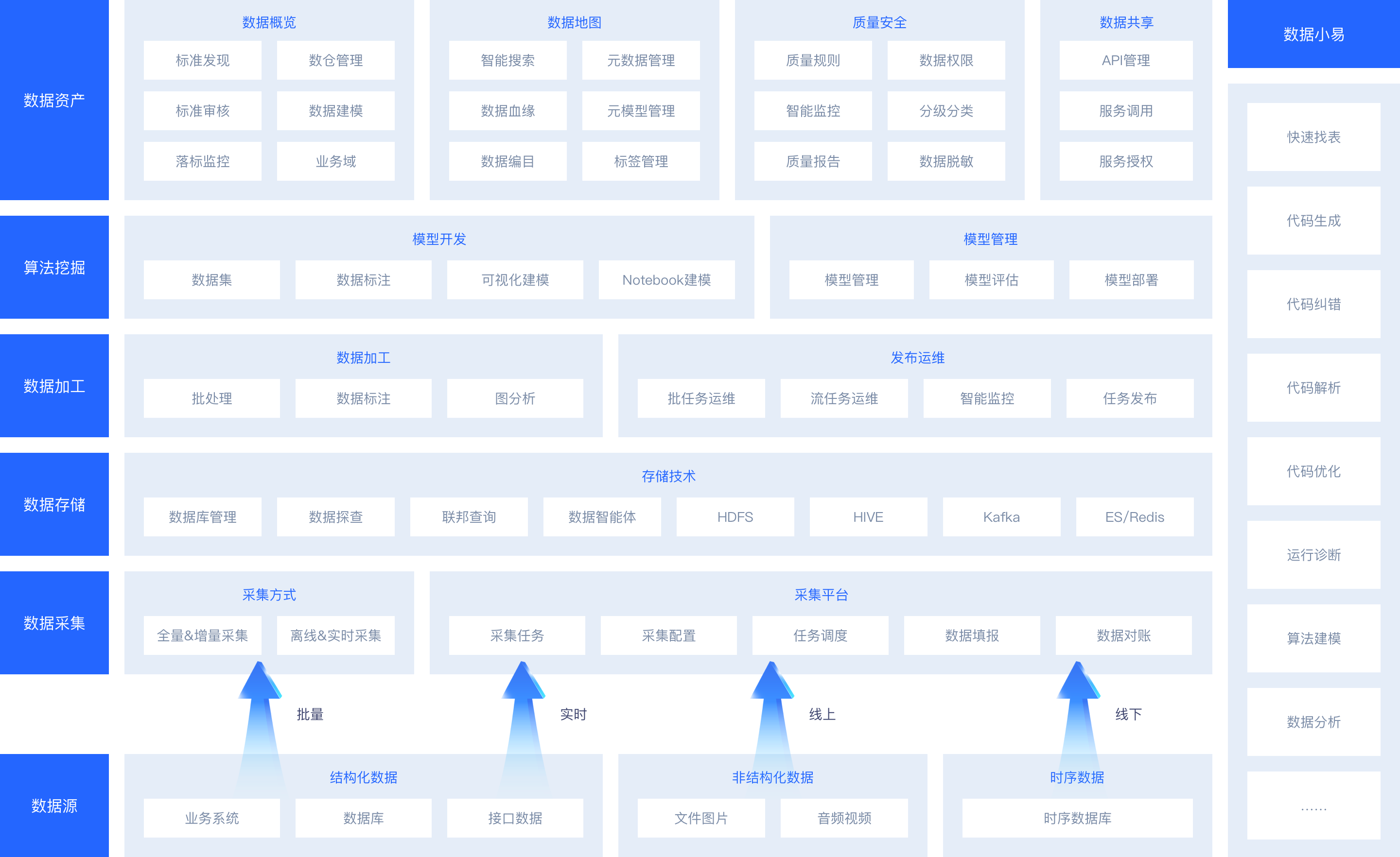 智能大数据平台架构