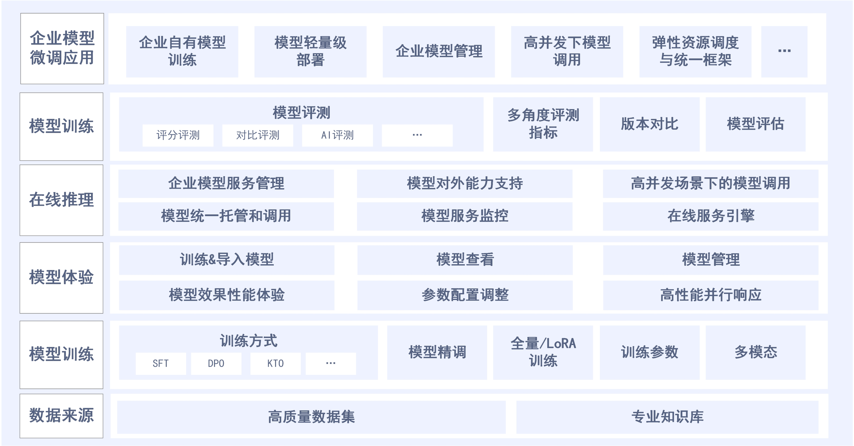 数据汇聚治理方案架构