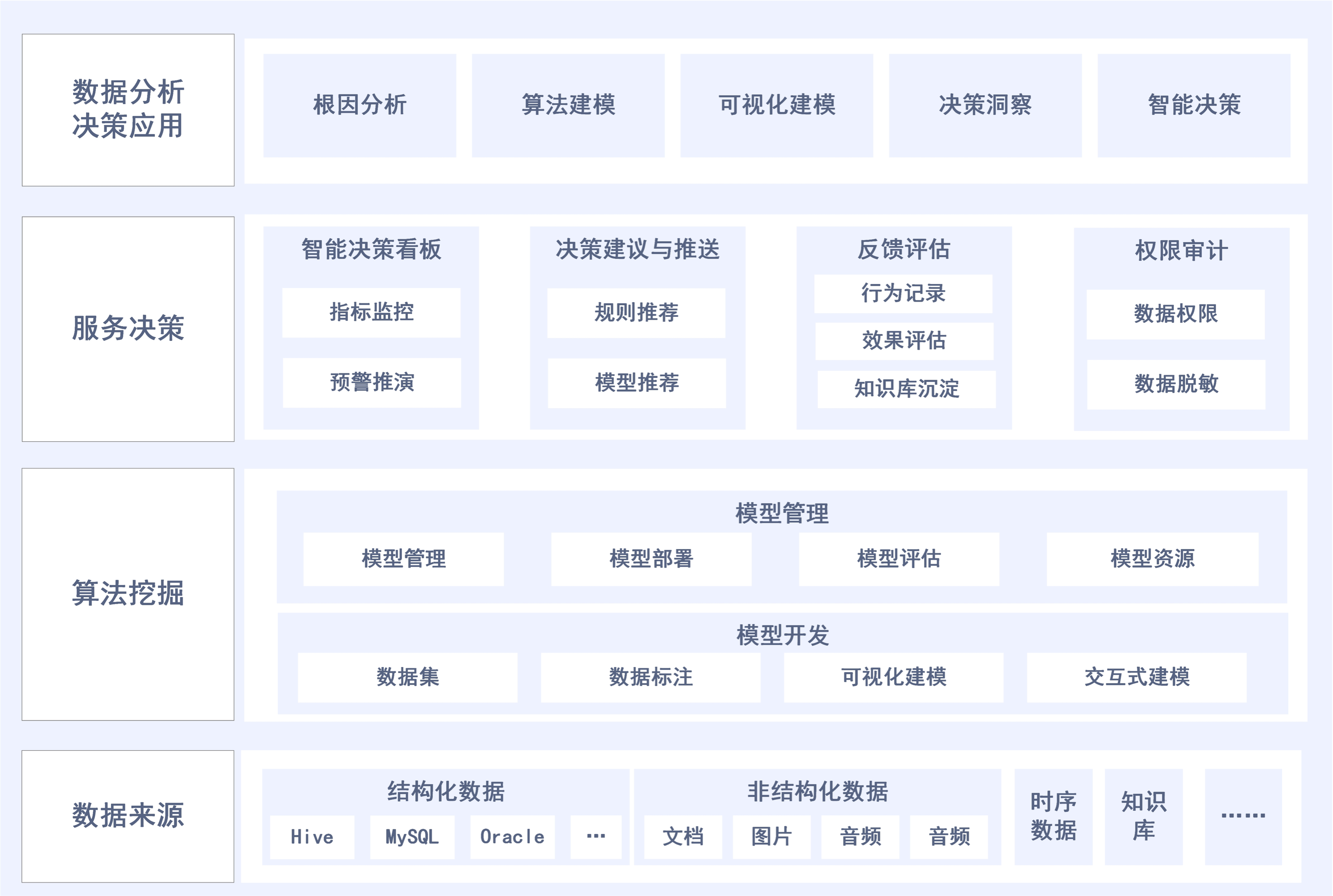 数据汇聚治理方案架构