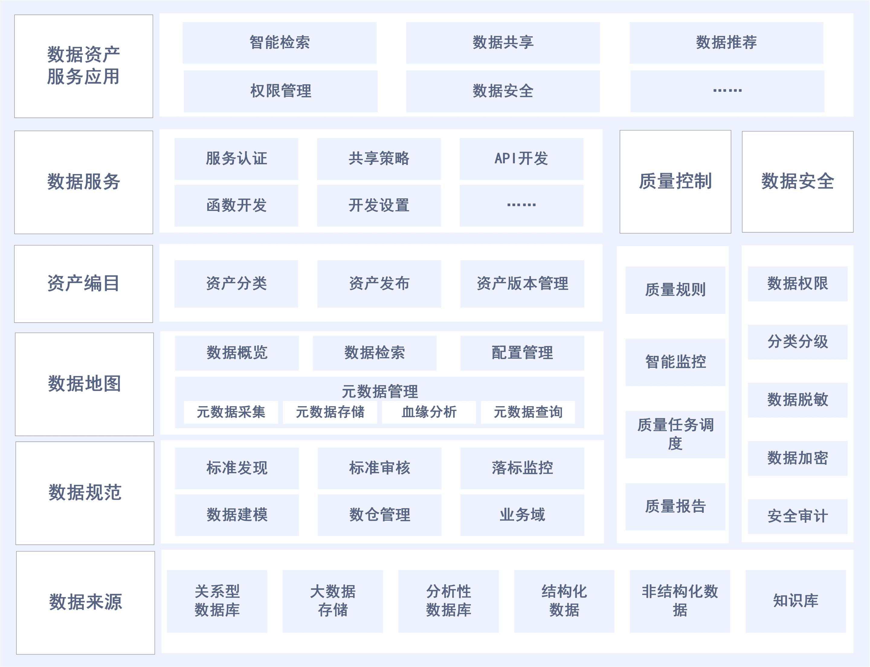 数据汇聚治理方案架构