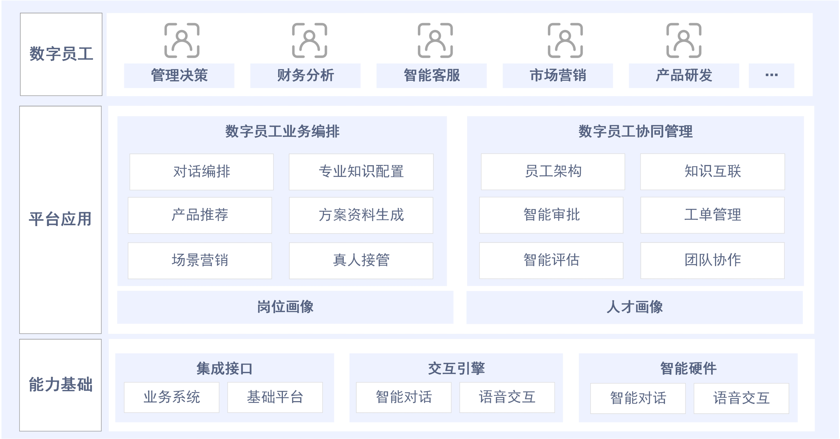 数据汇聚治理方案架构