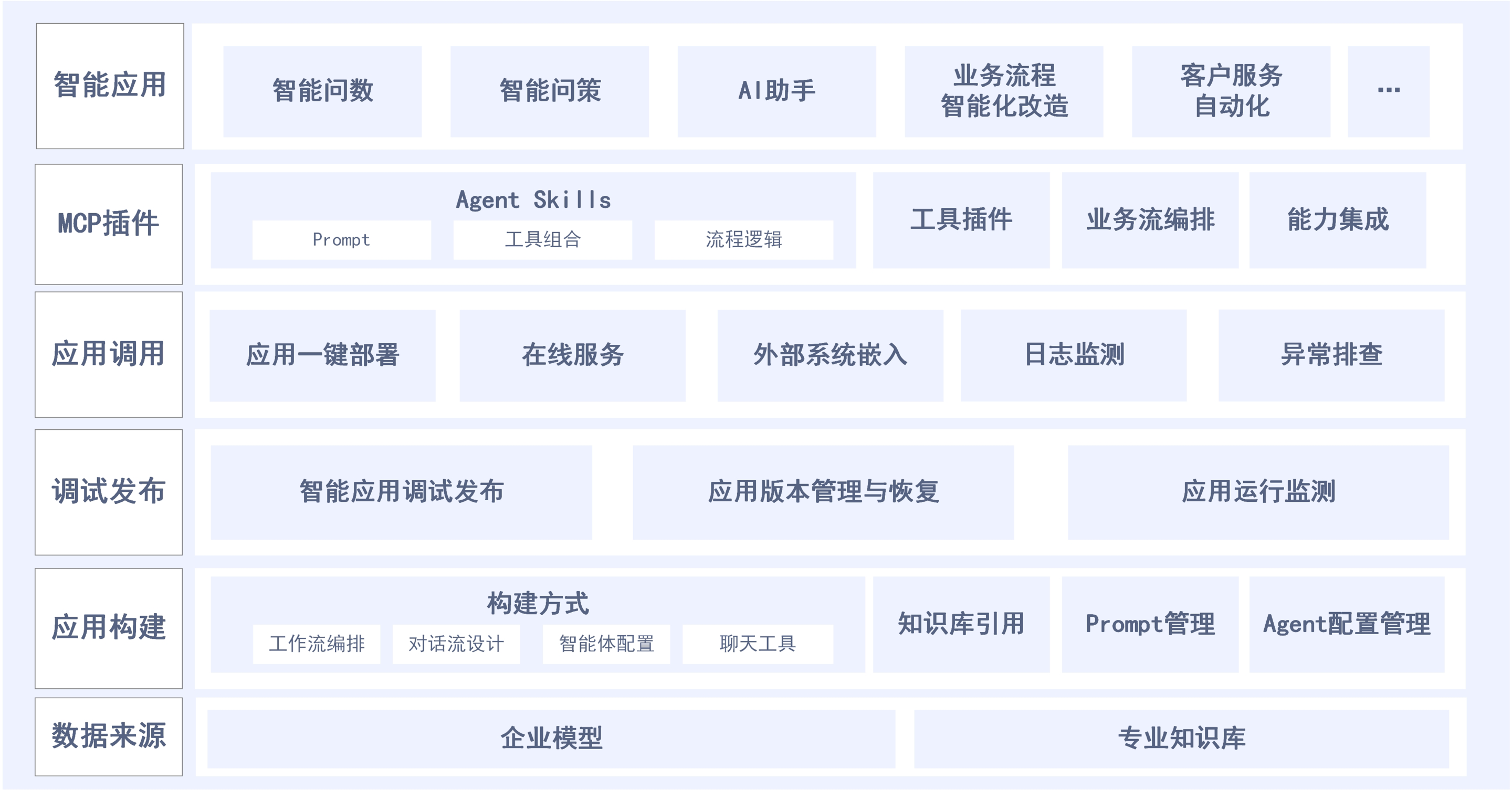 数据汇聚治理方案架构