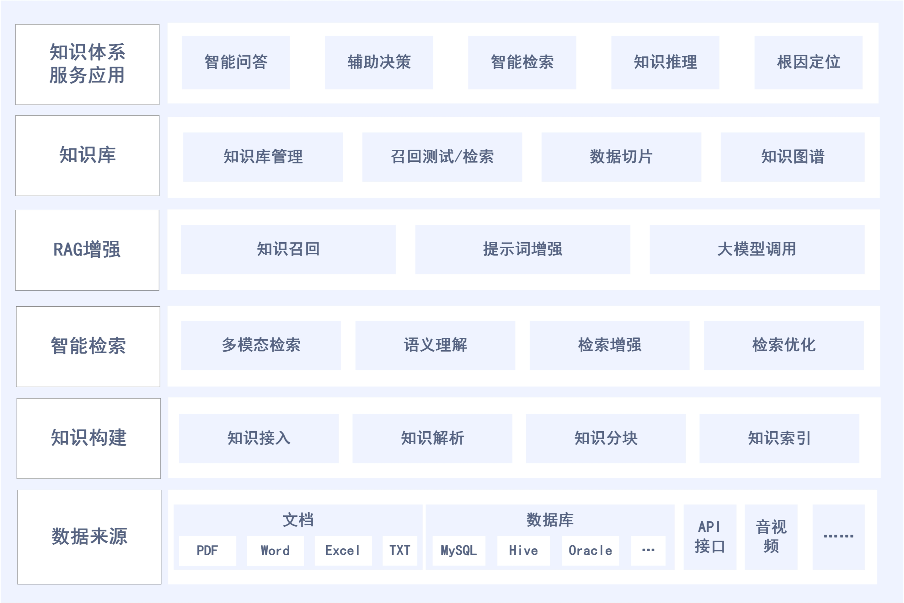 数据汇聚治理方案架构