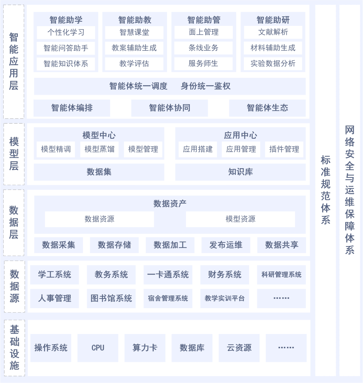 教育解决方案架构